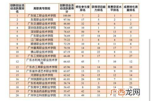 大学生50个创新问题,创新创业的问题的提出