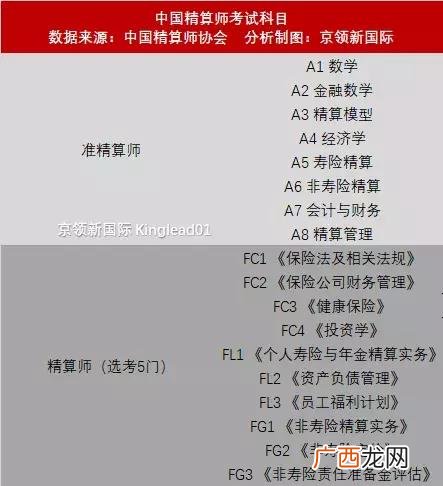 女生选地信还是遥感 遥感和地信哪个就业好