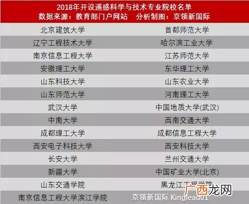 女生选地信还是遥感 遥感和地信哪个就业好