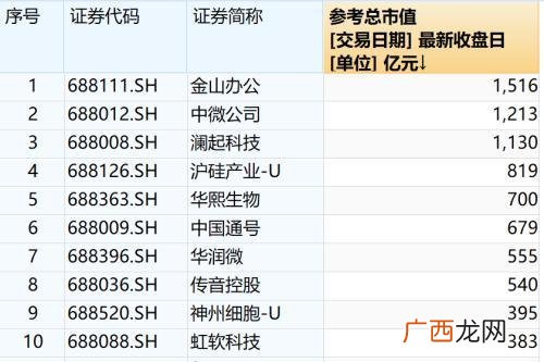 京东金融推广渠道商 京东创业网