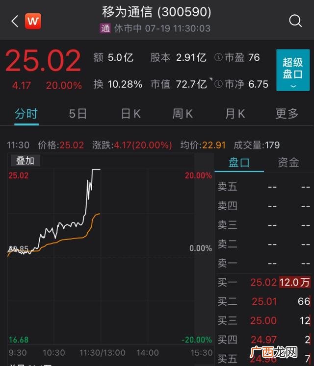 创业板开通条件10万 创业板注册制有那些股票