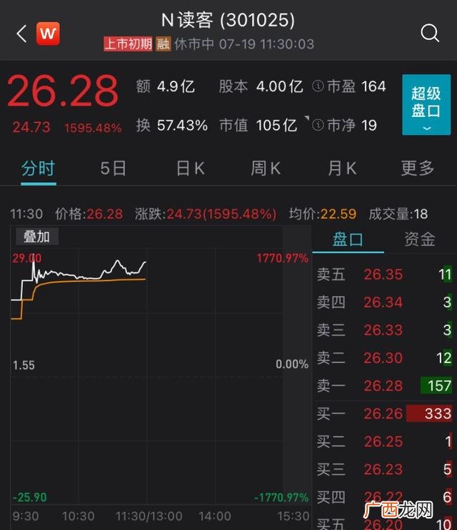 创业板开通条件10万 创业板注册制有那些股票