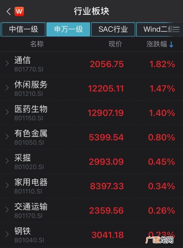 创业板开通条件10万 创业板注册制有那些股票