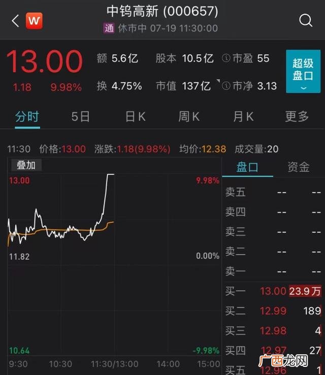 创业板开通条件10万 创业板注册制有那些股票
