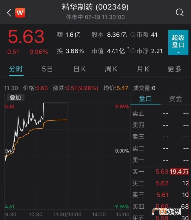 创业板开通条件10万 创业板注册制有那些股票