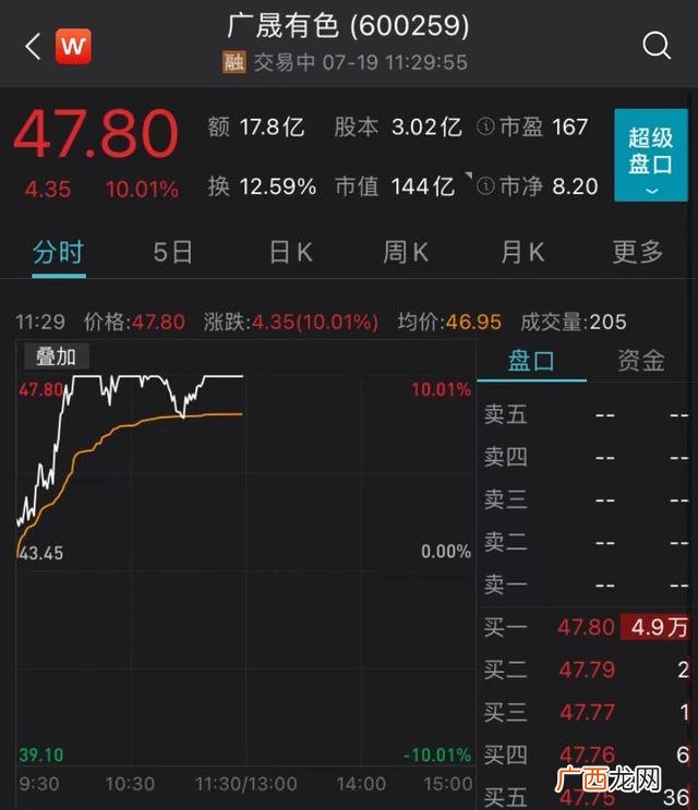 创业板开通条件10万 创业板注册制有那些股票