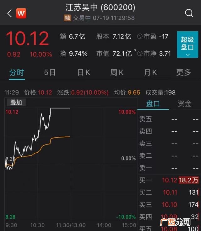 创业板开通条件10万 创业板注册制有那些股票
