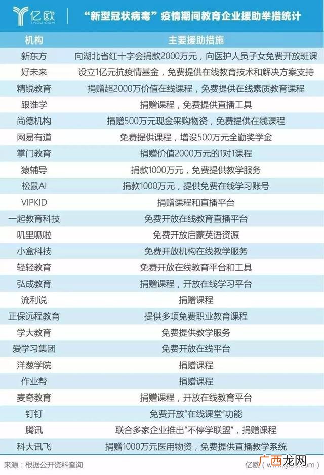 大学生在校期间如何赚钱 非典期间创业