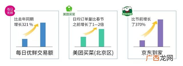 大学生在校期间如何赚钱 非典期间创业