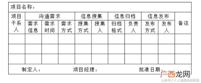制定项目沟通计划 项目沟通管理的原则