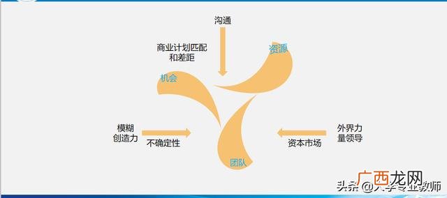 创业基础,创业作业