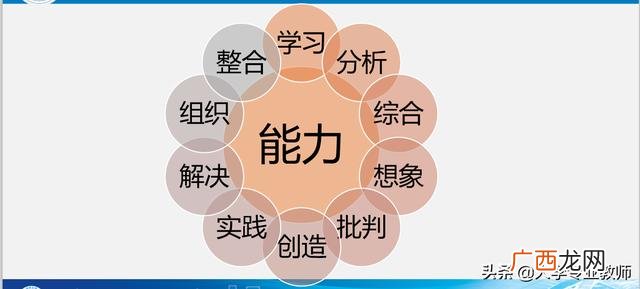 创业基础,创业作业