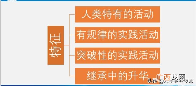 创业基础,创业作业