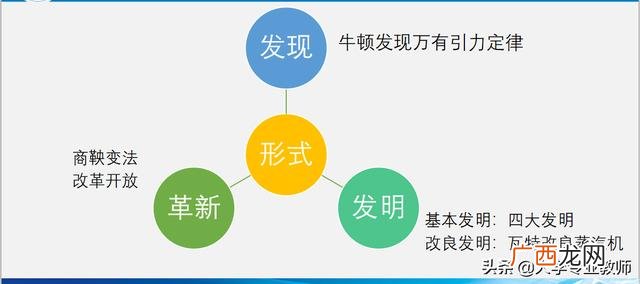 创业基础,创业作业