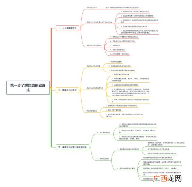 什么是电商行业,龙哥电商创业