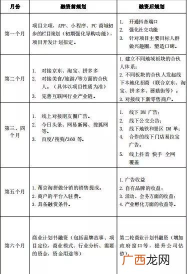 创业的挑战 中京联微创业怎么样