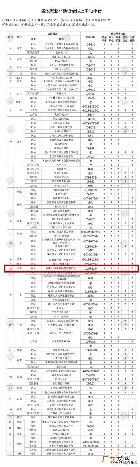 岳阳高校毕业生创业补贴 岳阳市大学生创业扶持政策