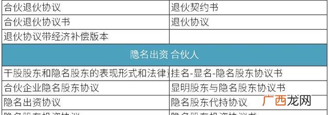 创业公司股权协议,创业团队入驻协议