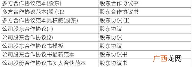 创业公司股权协议,创业团队入驻协议