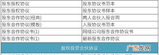 创业公司股权协议,创业团队入驻协议