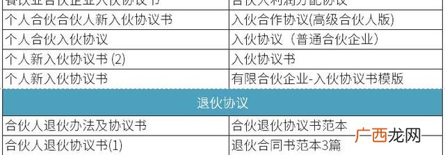 创业公司股权协议,创业团队入驻协议