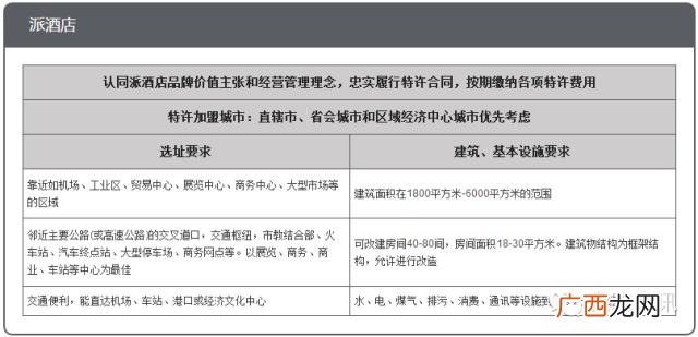 全国连锁酒店排名前十,酒店十大加盟品牌