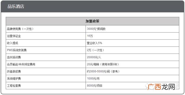 全国连锁酒店排名前十,酒店十大加盟品牌