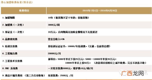 全国连锁酒店排名前十,酒店十大加盟品牌