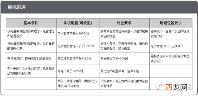 全国连锁酒店排名前十,酒店十大加盟品牌