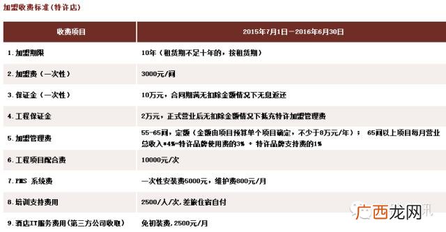 全国连锁酒店排名前十,酒店十大加盟品牌