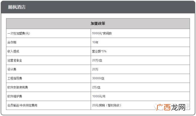 全国连锁酒店排名前十,酒店十大加盟品牌