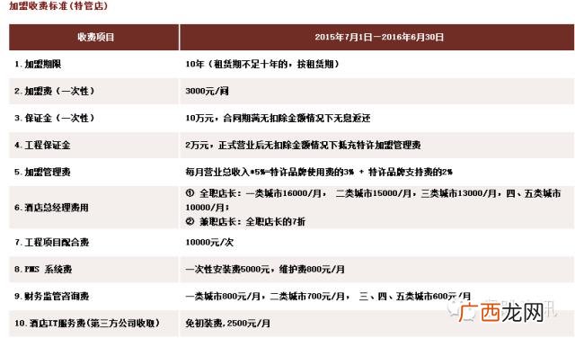 全国连锁酒店排名前十,酒店十大加盟品牌