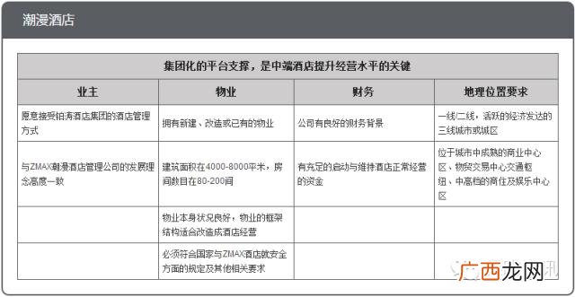 全国连锁酒店排名前十,酒店十大加盟品牌