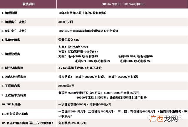全国连锁酒店排名前十,酒店十大加盟品牌