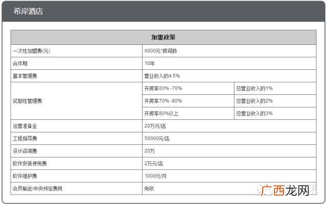 全国连锁酒店排名前十,酒店十大加盟品牌