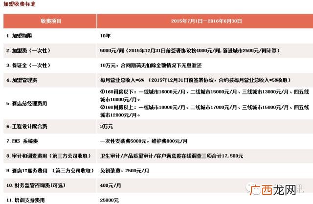 全国连锁酒店排名前十,酒店十大加盟品牌