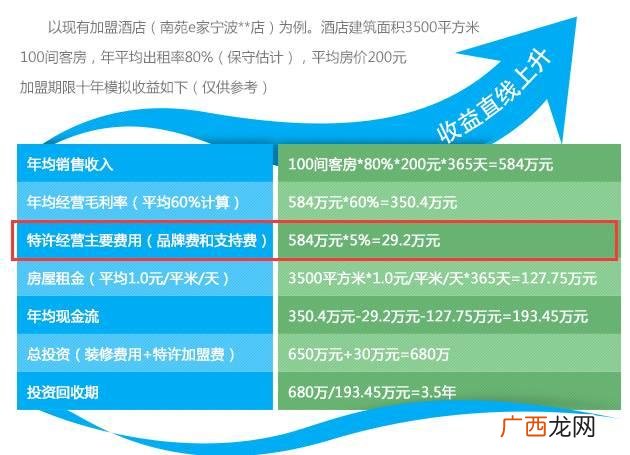全国连锁酒店排名前十,酒店十大加盟品牌