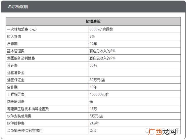 全国连锁酒店排名前十,酒店十大加盟品牌