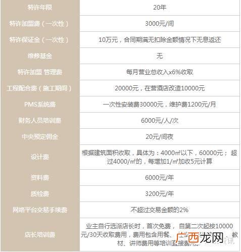 全国连锁酒店排名前十,酒店十大加盟品牌