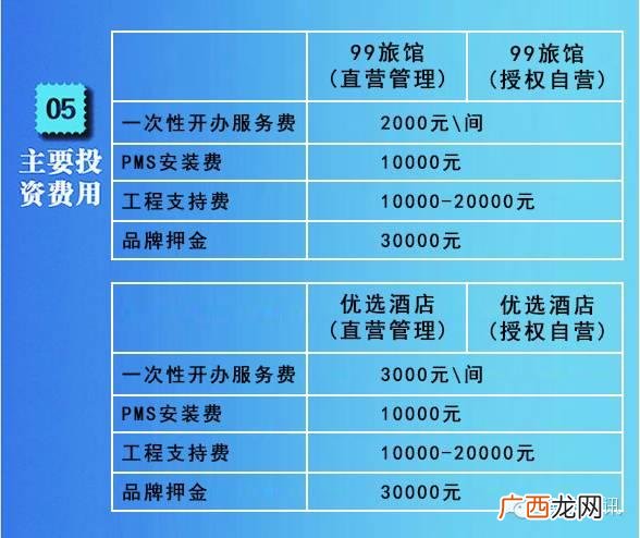 全国连锁酒店排名前十,酒店十大加盟品牌