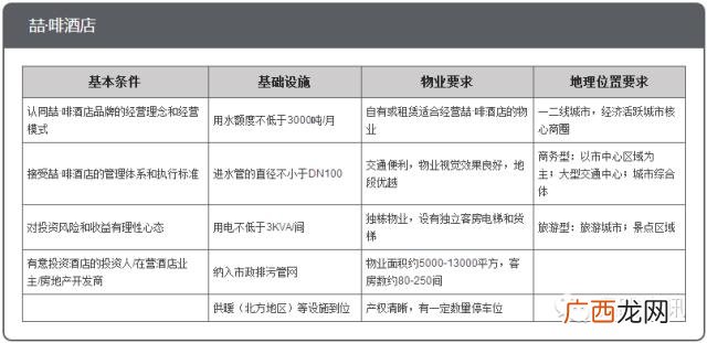 全国连锁酒店排名前十,酒店十大加盟品牌