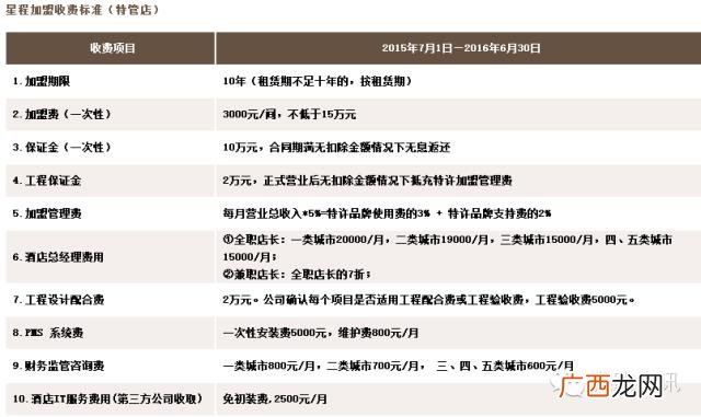 全国连锁酒店排名前十,酒店十大加盟品牌