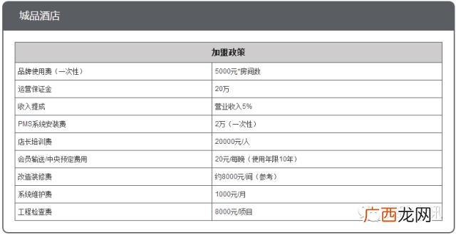 全国连锁酒店排名前十,酒店十大加盟品牌