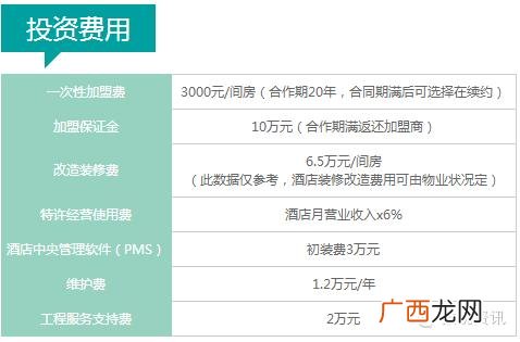 全国连锁酒店排名前十,酒店十大加盟品牌