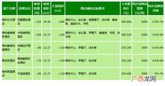 全国连锁酒店排名前十,酒店十大加盟品牌