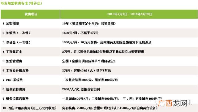 全国连锁酒店排名前十,酒店十大加盟品牌