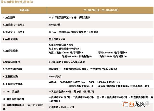 全国连锁酒店排名前十,酒店十大加盟品牌