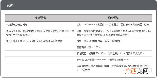 全国连锁酒店排名前十,酒店十大加盟品牌