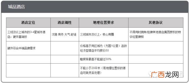 全国连锁酒店排名前十,酒店十大加盟品牌