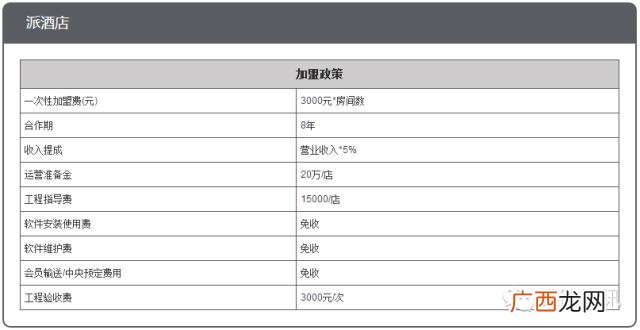 全国连锁酒店排名前十,酒店十大加盟品牌